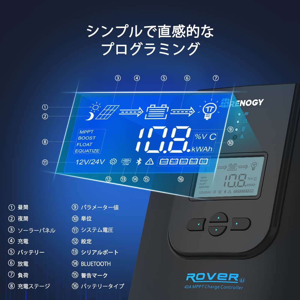 MPPT チャージコントローラー 40A ROVER LIシリーズ（新モデル）