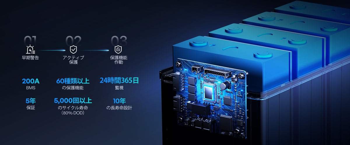多段階BMS保護機能で、より安定した電力供給を。