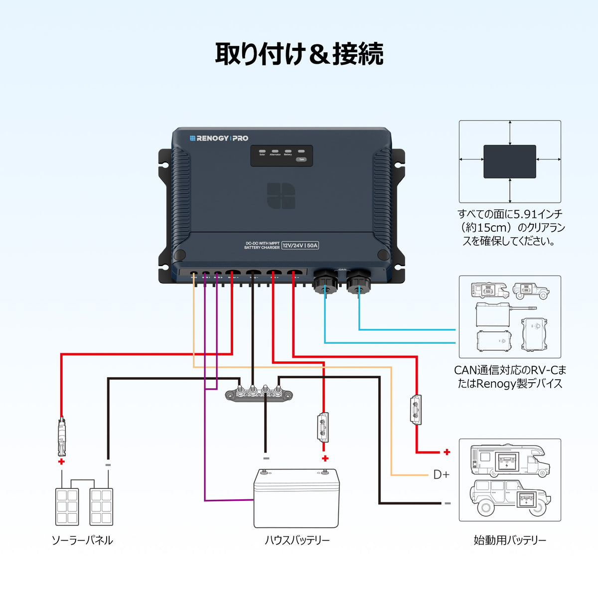 RENOGY PRO 12/24V 50A IP67 DC-DC with MPPT Battery Charger