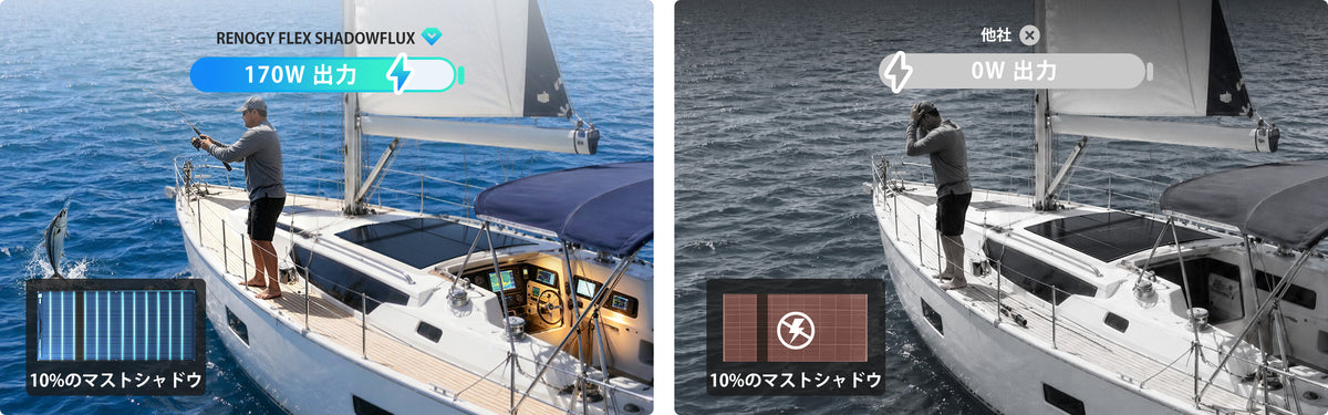 完璧な日差しは必要ありません。どんな場所でも、旅をもっと自由に。