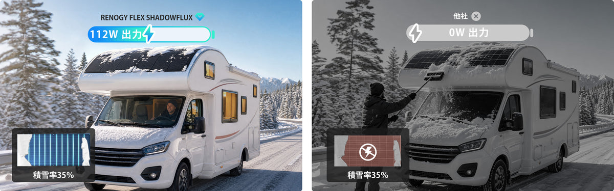完璧な日差しは必要ありません。どんな場所でも、旅をもっと自由に。