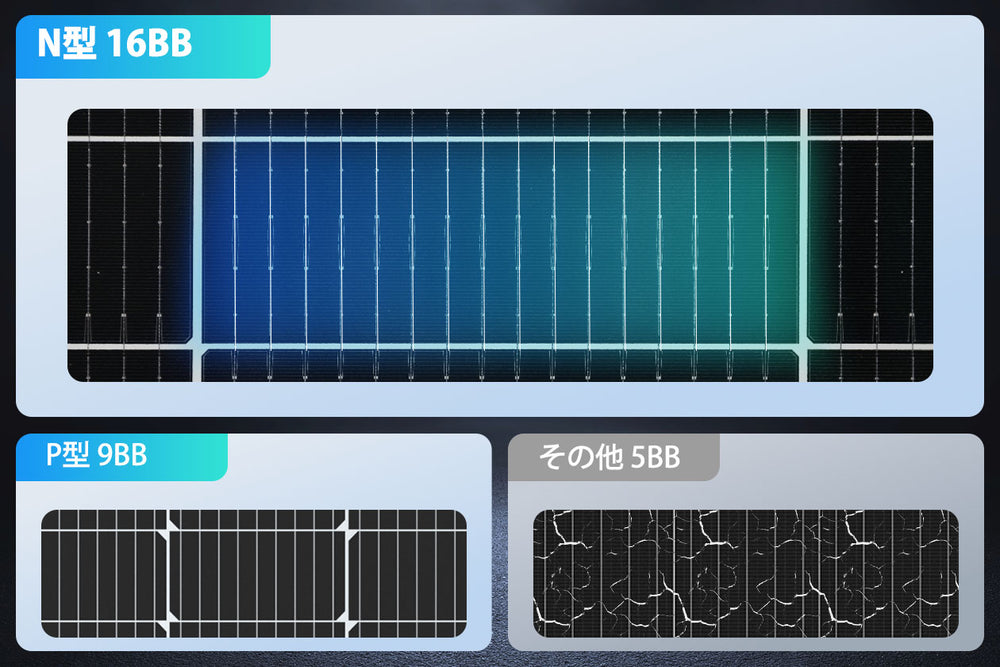 長期間にわたる信頼性