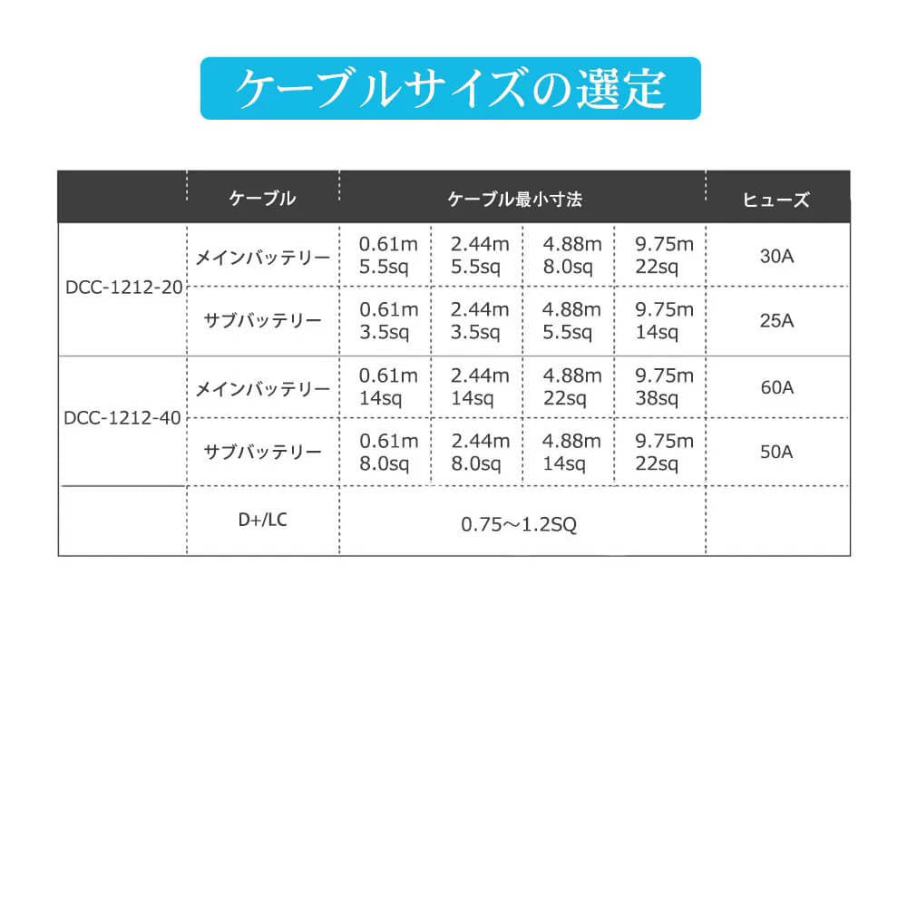 Renogy DC-DC 走行充電器 12V 20A|40A