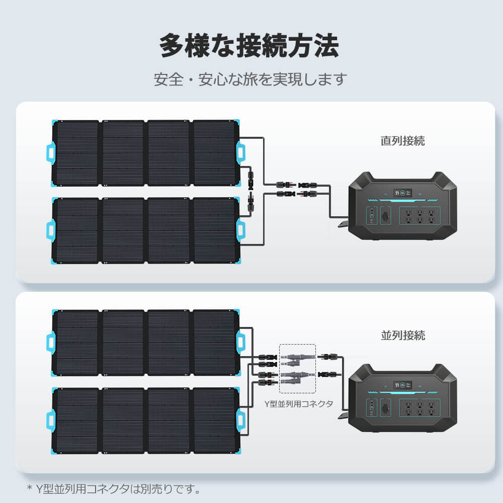 折り畳みソーラーパネル 220W E.FLEXシリーズ 