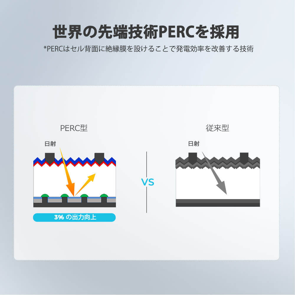 折り畳みソーラーパネル 80W E.FLEXシリーズ