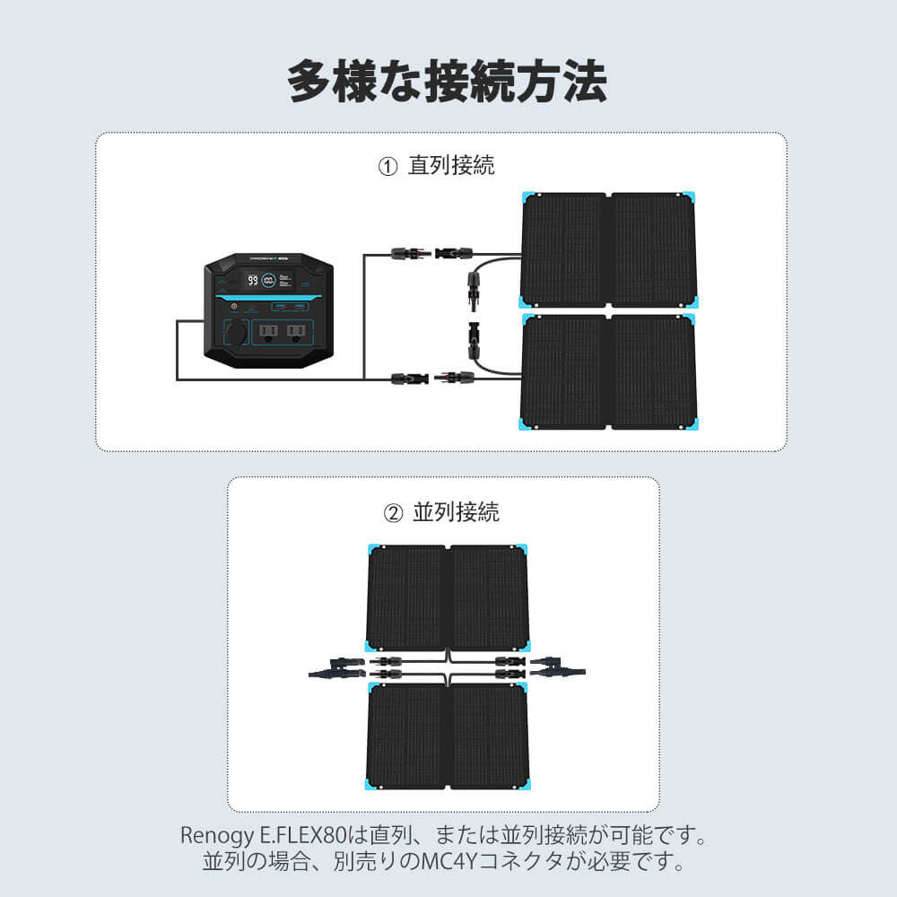 折り畳みソーラーパネル 80W E.FLEXシリーズ