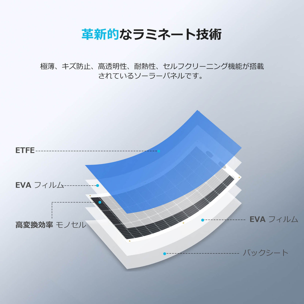 RENOGY フレキシブルソーラーパネル100W
