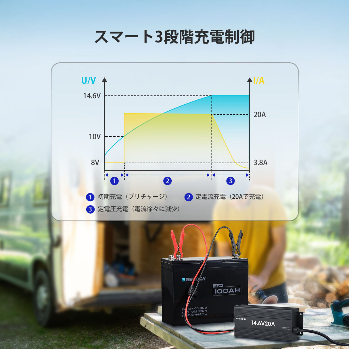 12V 20A AC-DC リン酸鉄リチウムイオンバッテリー専用充電器