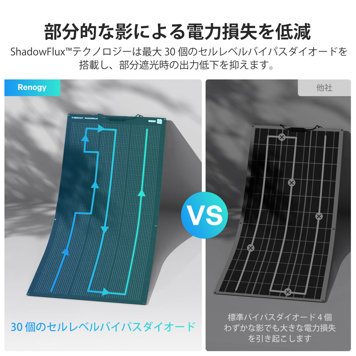200W/100W ShadowFluxシリーズ フレキシブル 影に強い N型 高効率ソーラーパネル