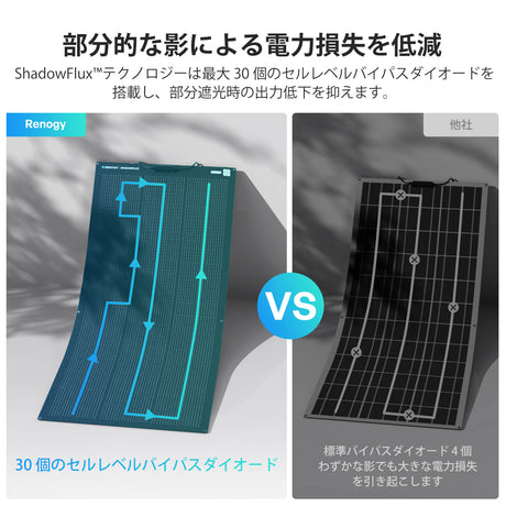 200W/100W ShadowFluxシリーズ フレキシブル 影に強い N型 高効率ソーラーパネル
