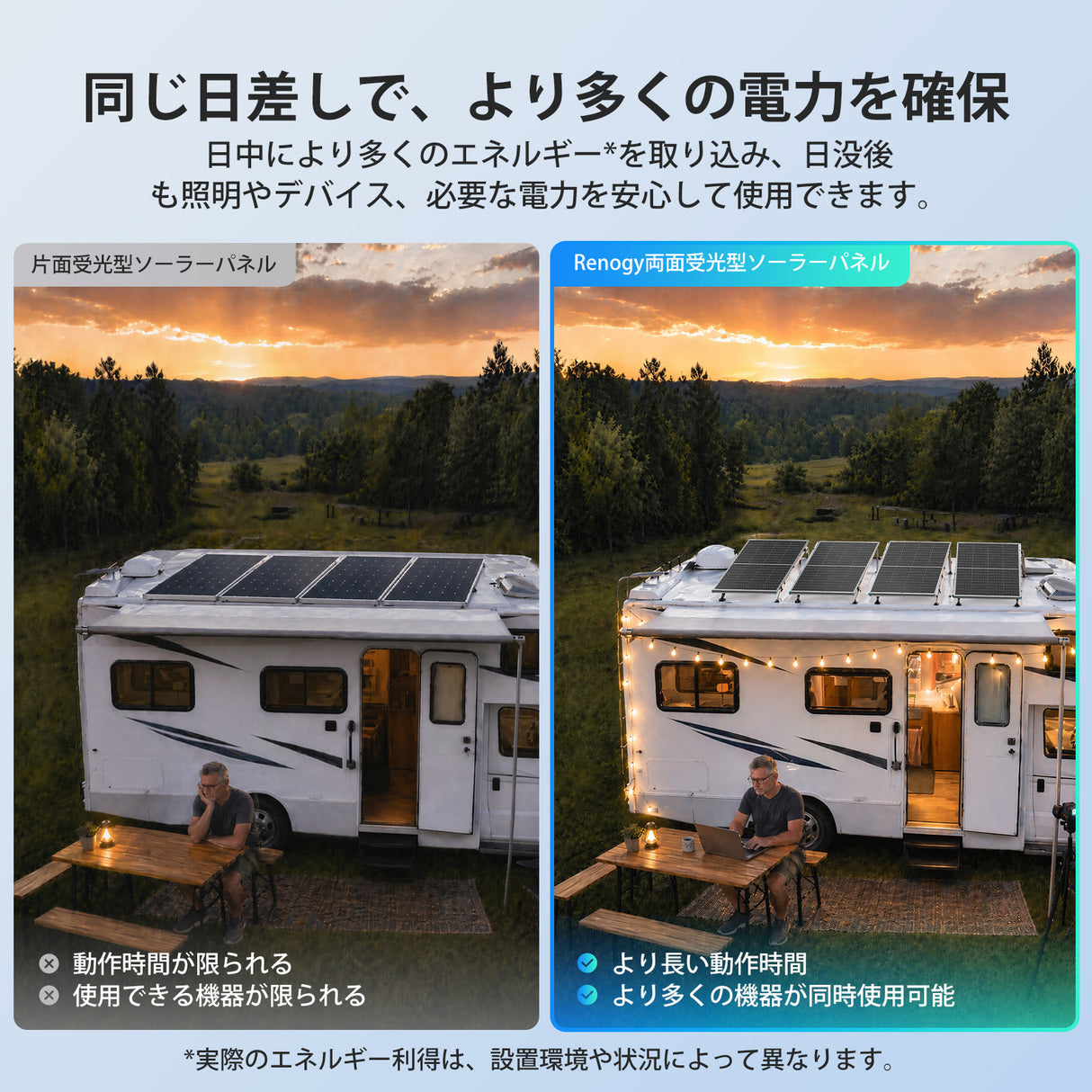 100W/200W N-Type 両面発電ソーラーパネル