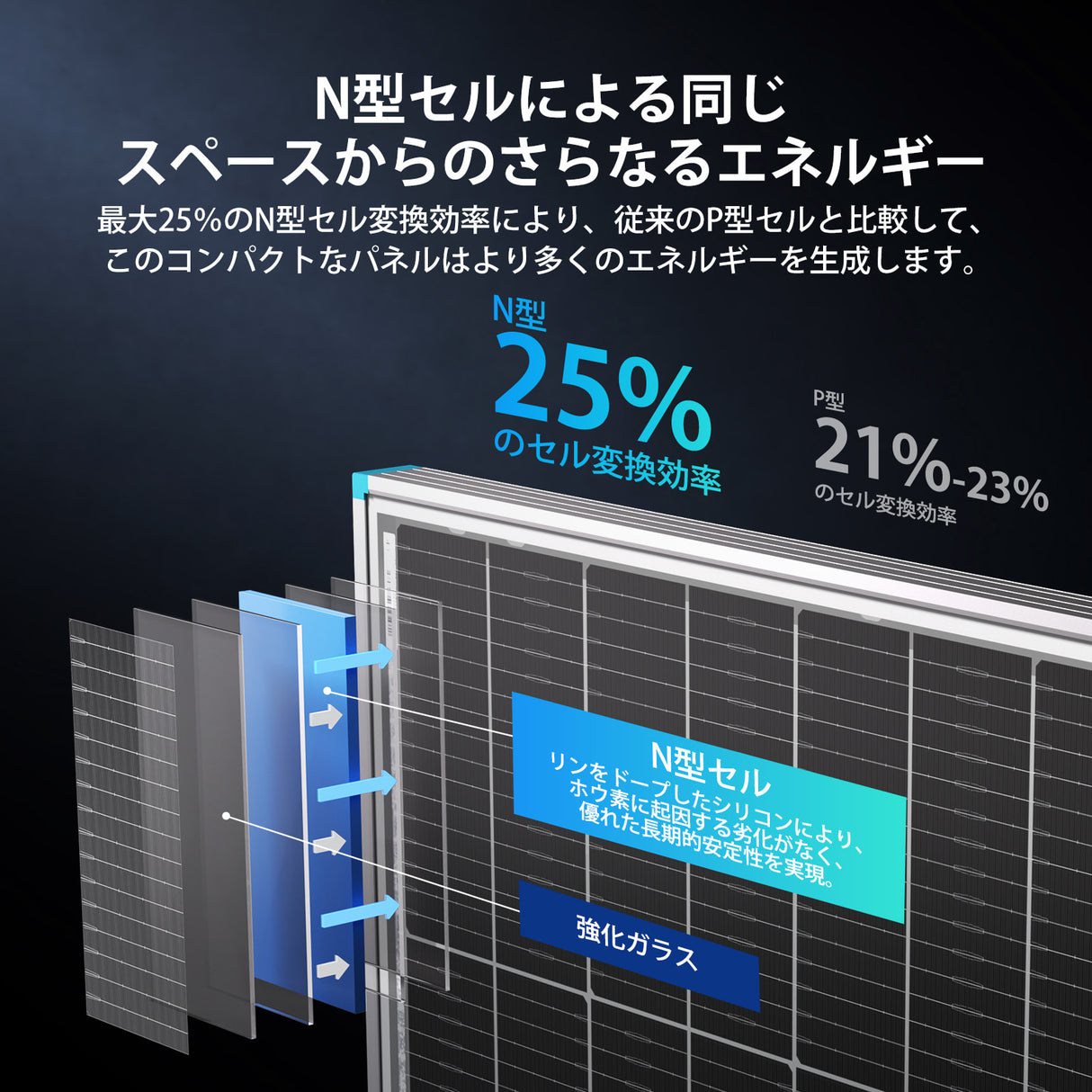 100W/200W N-Type 両面発電ソーラーパネル