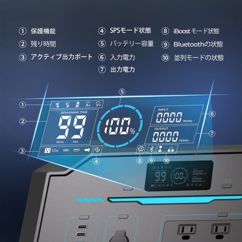 RENOGYポータブル電源  1000