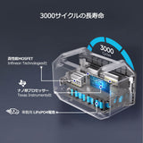 RENOGYポータブル電源  1000