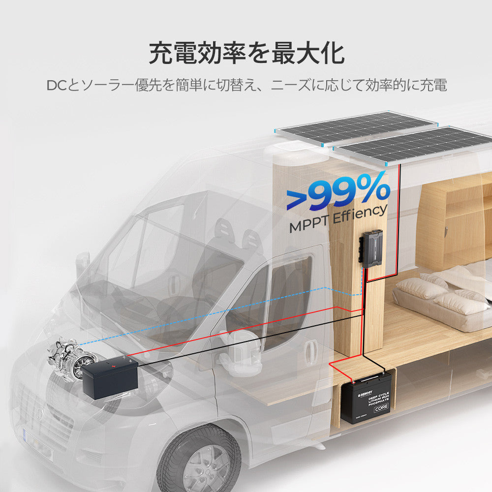12V 40A DC-DC MPPT走行充電器