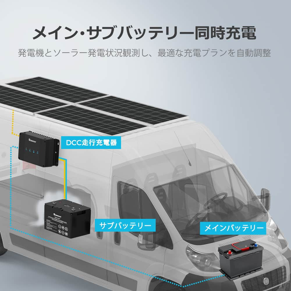12V 50A DCC 走行充電器 MPPT内蔵 LiFePO4、SLA、GEL、AGM、鉛蓄電池対応
