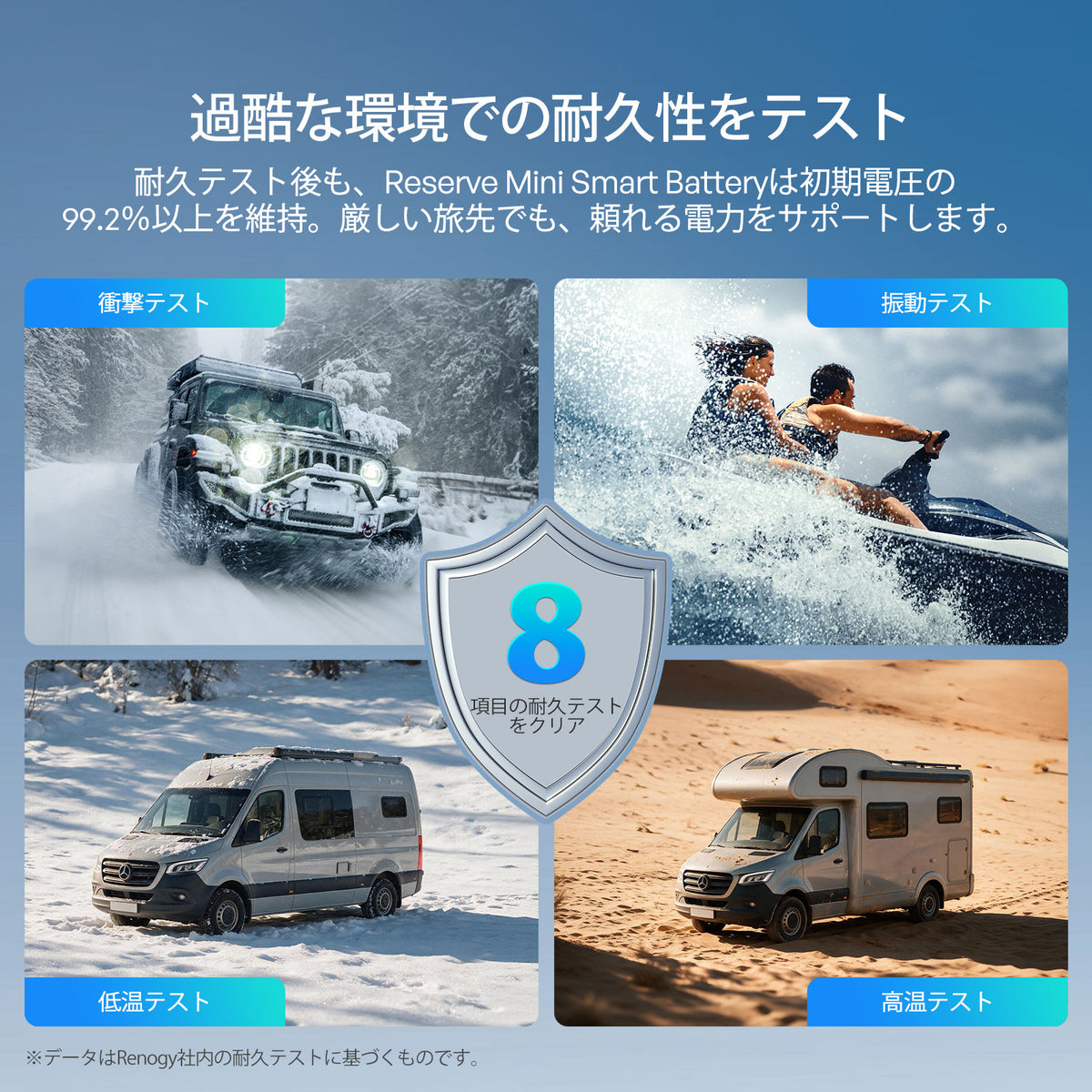 Renogy Reserve Mini スマート 12V 100Ah