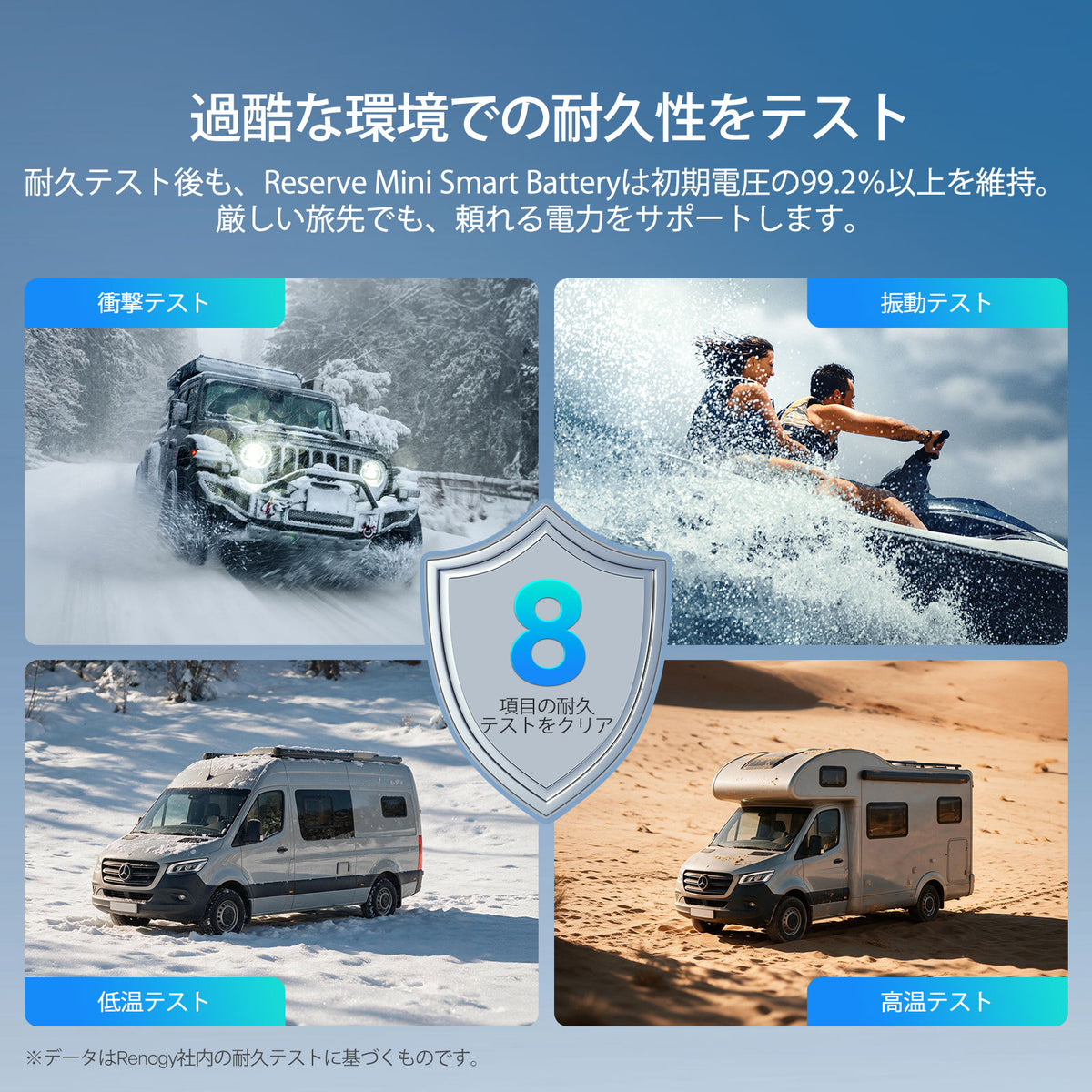 Renogy Reserve Mini スマート 12V 200Ah&314Ah