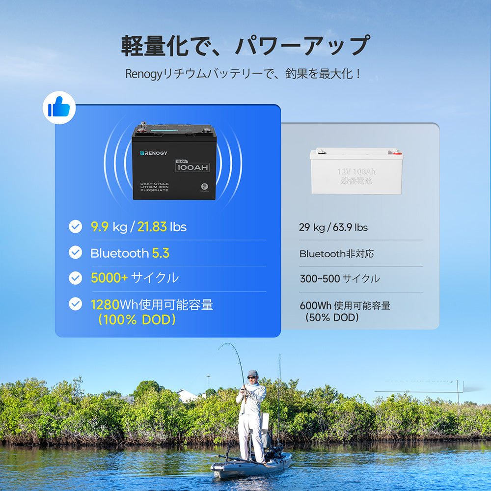 12V 100Ah トローリングモーターリン酸鉄リチウムイオンバッテリー Bluetooth付き