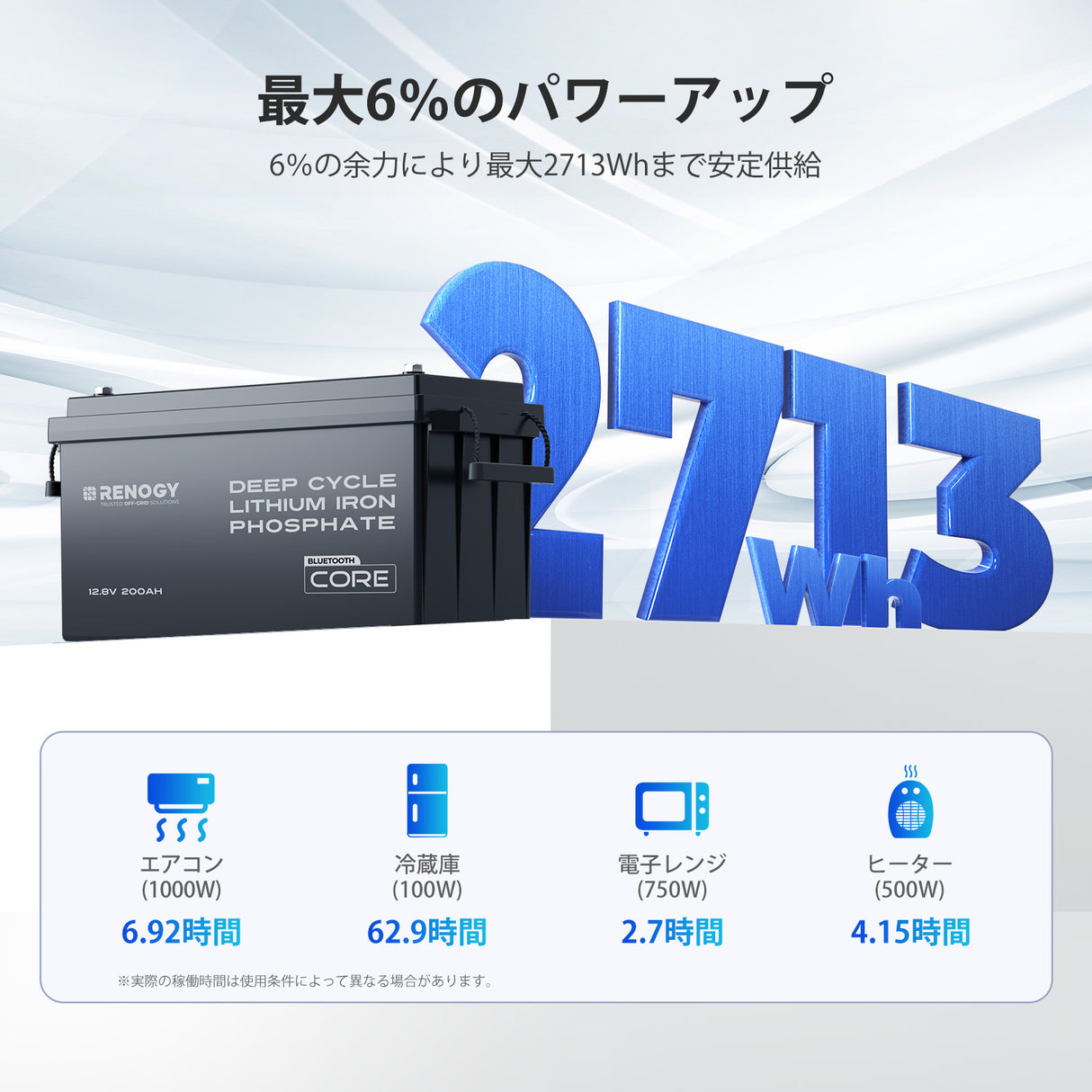 12.8V 200Ah Core シリーズ リン酸鉄リチウムイオンバッテリー Bluetooth内蔵