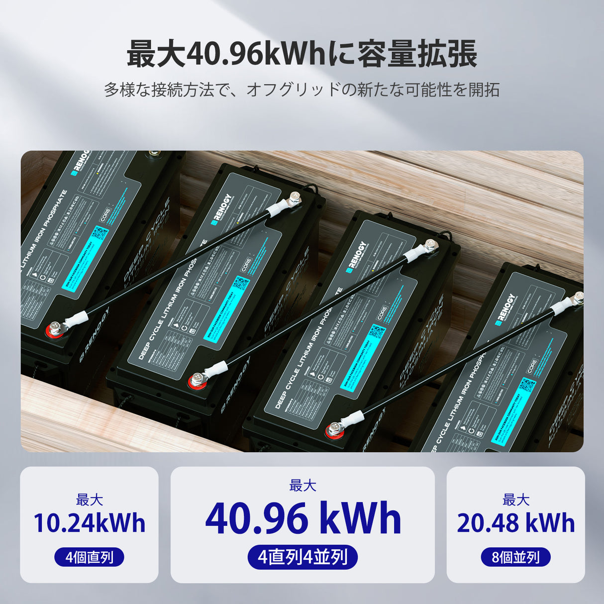 12.8V 200Ah Core シリーズ リン酸鉄リチウムイオンバッテリー Bluetooth内蔵