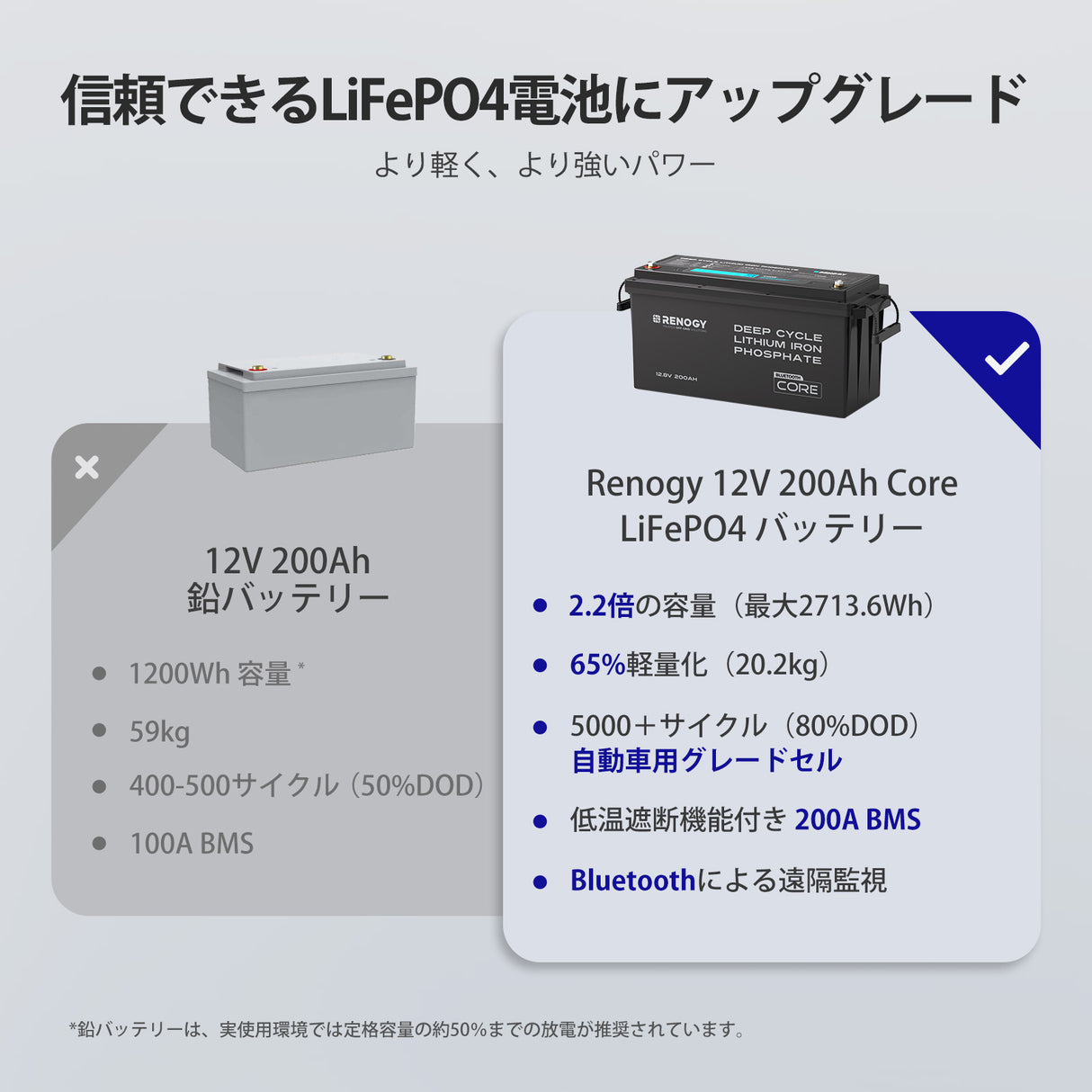 12.8V 200Ah Core シリーズ リン酸鉄リチウムイオンバッテリー Bluetooth内蔵