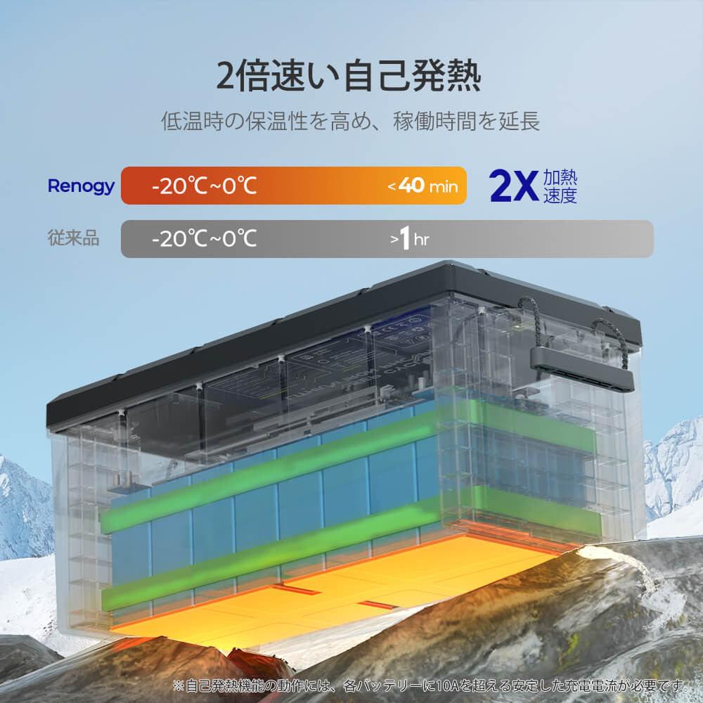 ヒート機能付き12V 300Ah Core LTシリーズ リン酸鉄リチウムイオンバッテリー