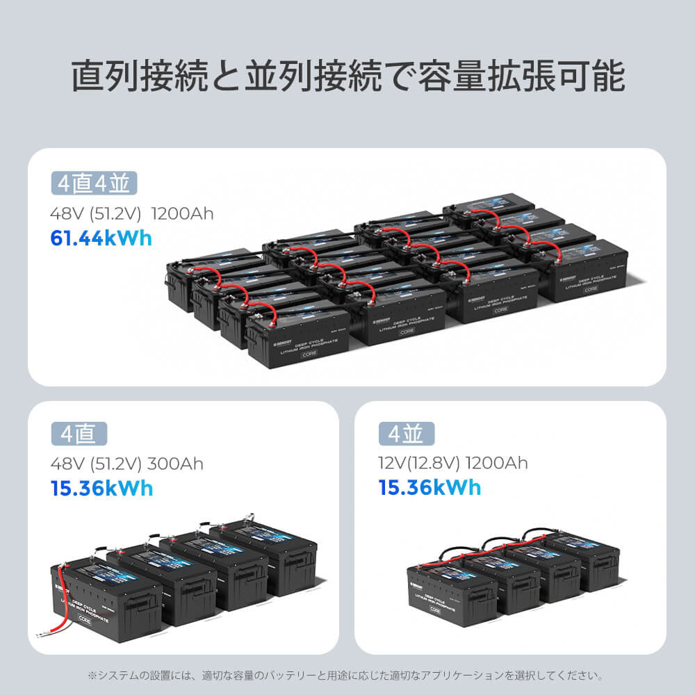 ヒート機能付き12V 300Ah Core LTシリーズ リン酸鉄リチウムイオンバッテリー