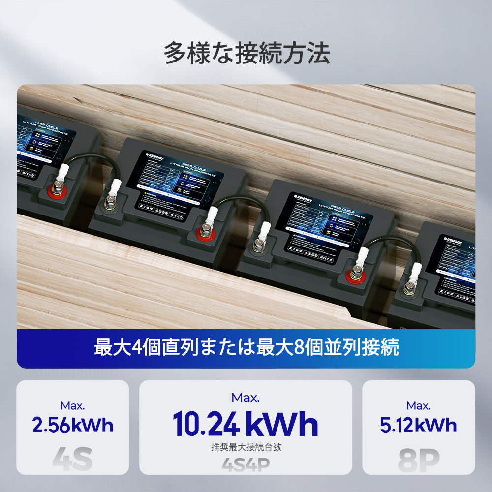 Core シリーズ 12V 50AH リン酸鉄リチウムイオンバッテリー
