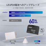 Core シリーズ 12V 50AH リン酸鉄リチウムイオンバッテリー