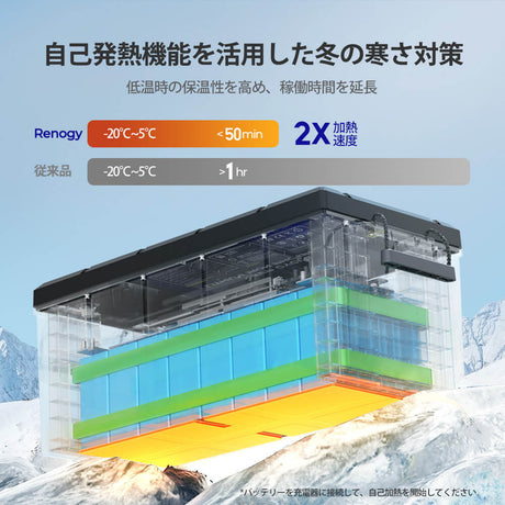 ヒート機能付き Core LTシリーズリン酸鉄リチウムイオンバッテリー25.6V 100Ah