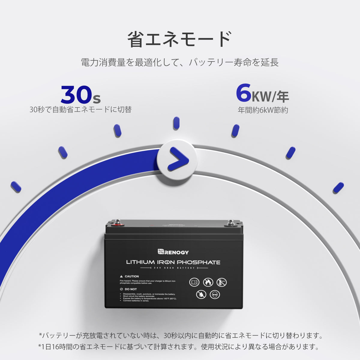 24V 50AH リン酸鉄リチウムイオンバッテリー
