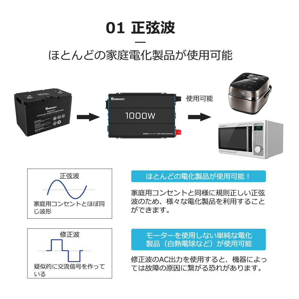 正弦波インバーター1000W 12V 50/60HZ切替可能