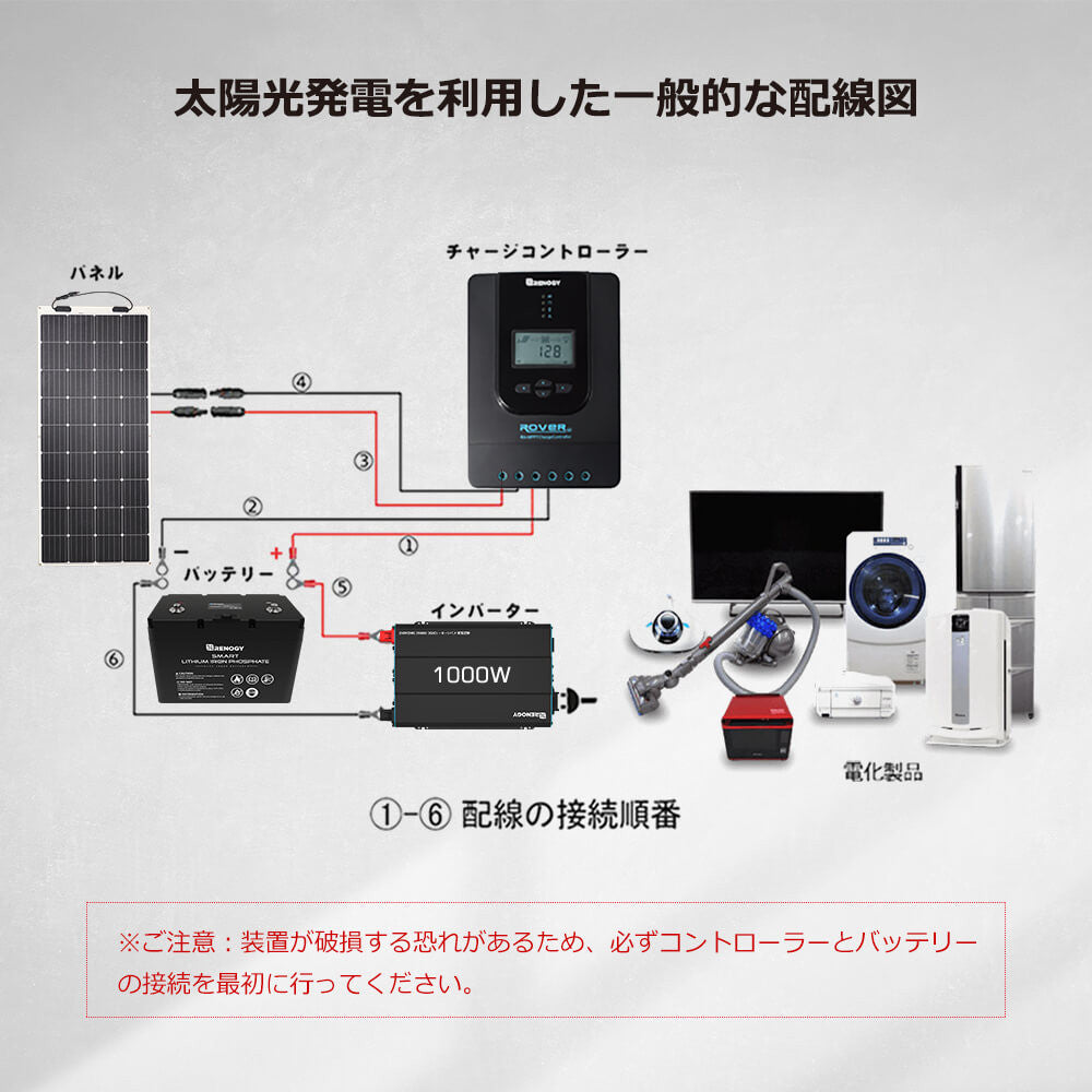 正弦波インバーター1000W 12V 50/60HZ切替可能