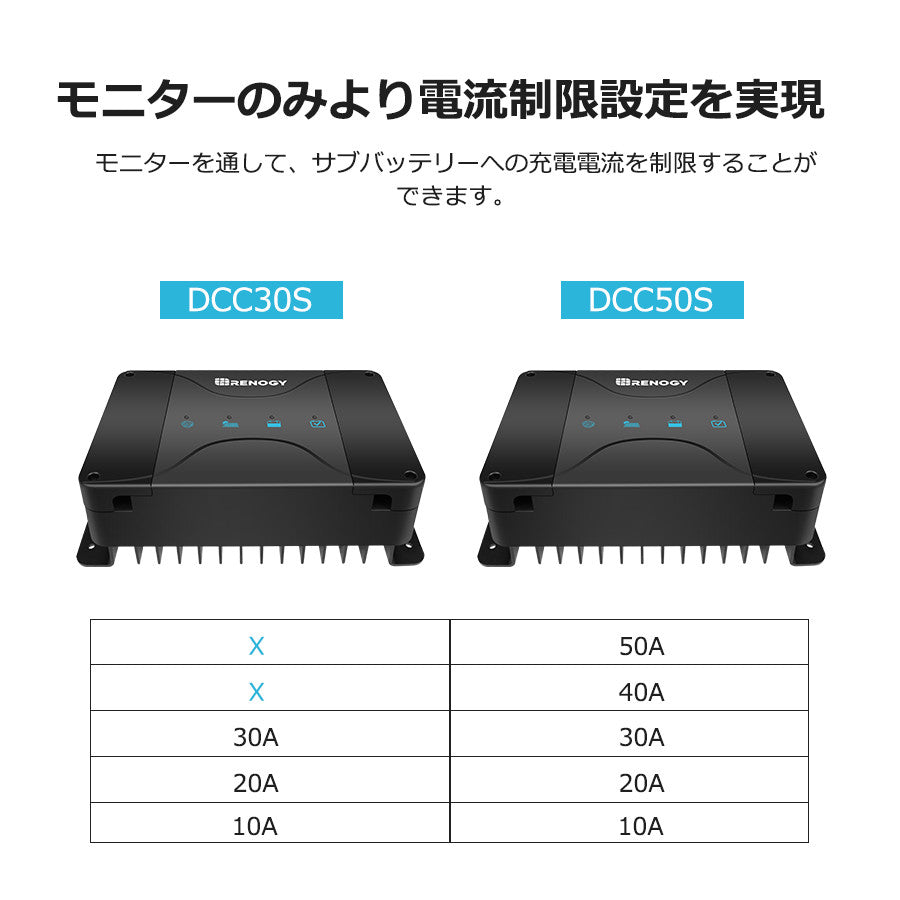 MPPT走行充電器専用液晶モニター