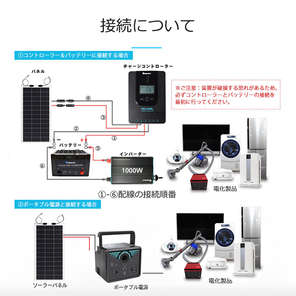 RENOGY フレキシブルソーラーパネル100W