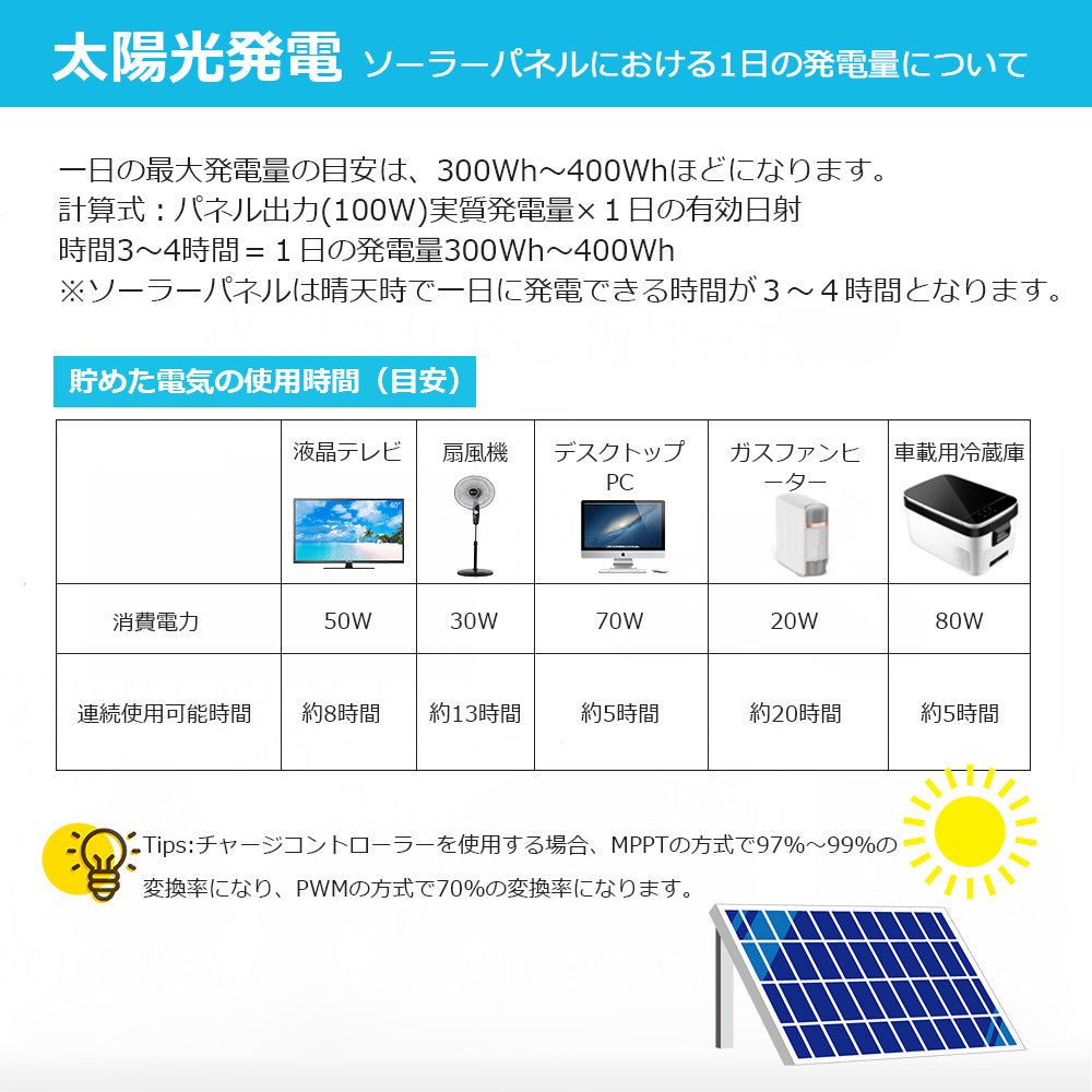 RENOGY フレキシブルソーラーパネル100W