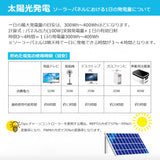 RENOGY フレキシブルソーラーパネル100W