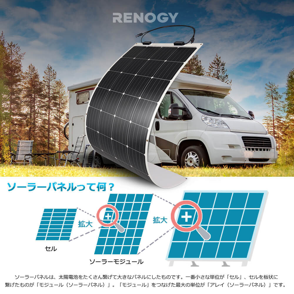 RENOGY フレキシブルソーラーパネル175W