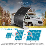 RENOGY フレキシブルソーラーパネル175W