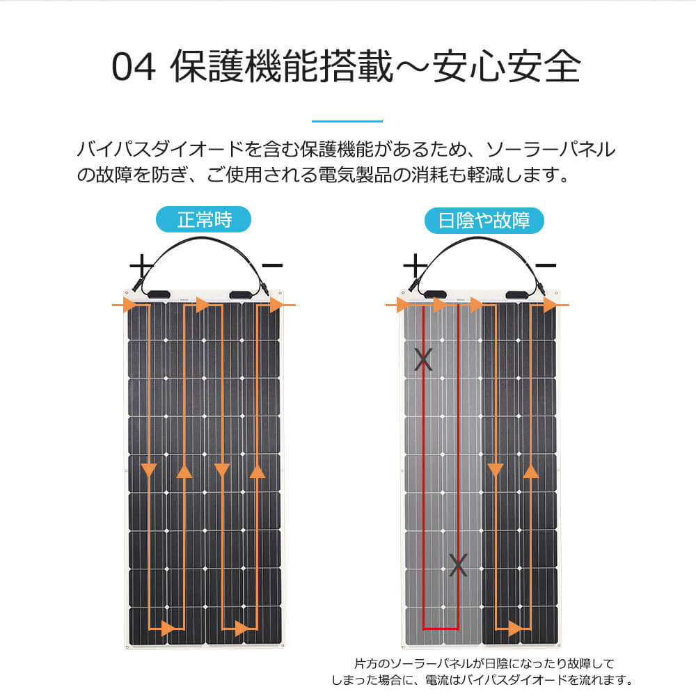 175W フレキシブルソーラーパネル【G2モデル】