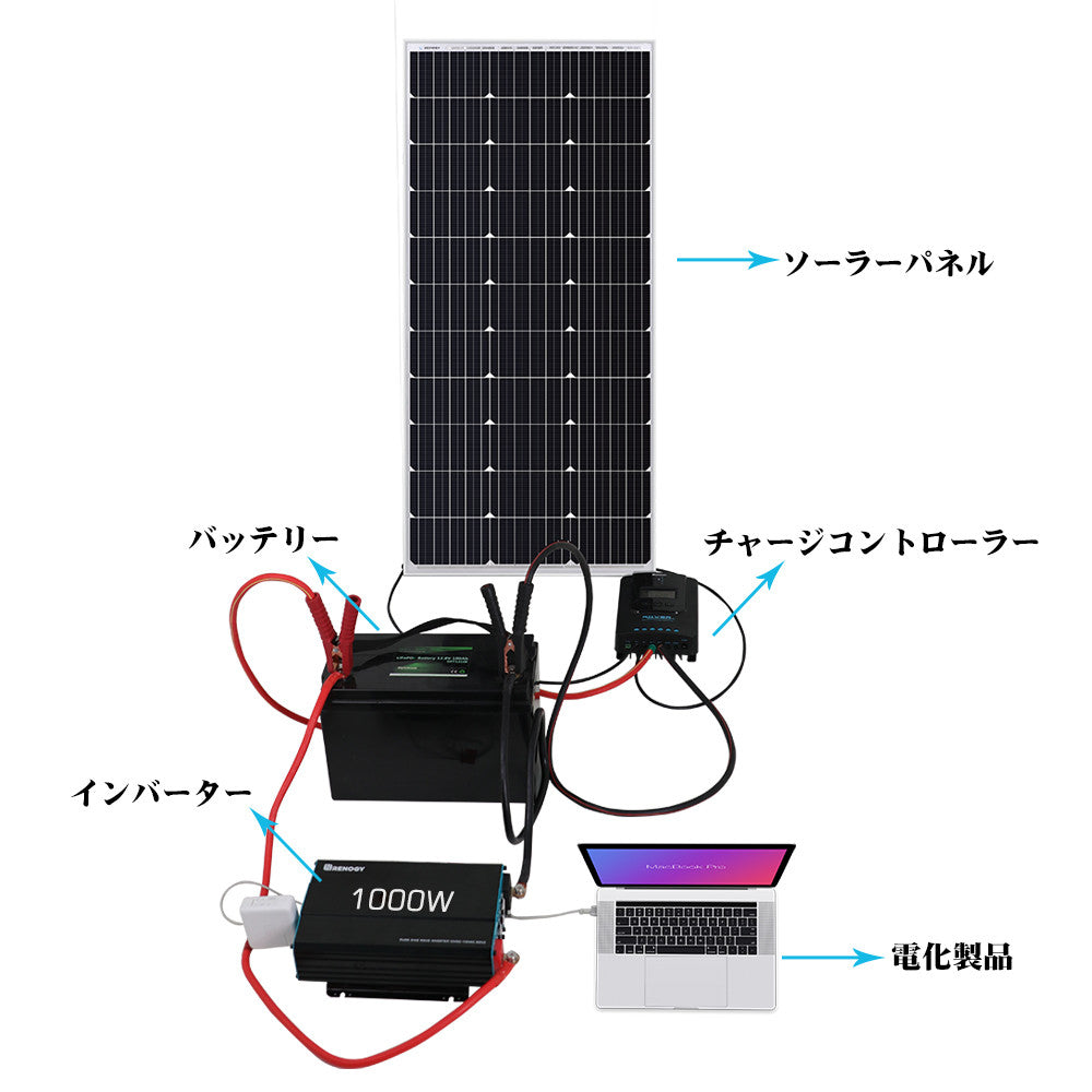 RENOGY フレキシブルソーラーパネル175W
