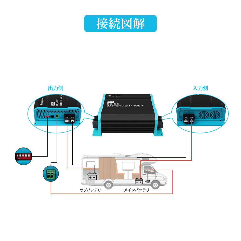 Renogy DC-DC 走行充電器 12V 20A|40A