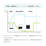 Renogy DC-DC 走行充電器 12V 20A|40A