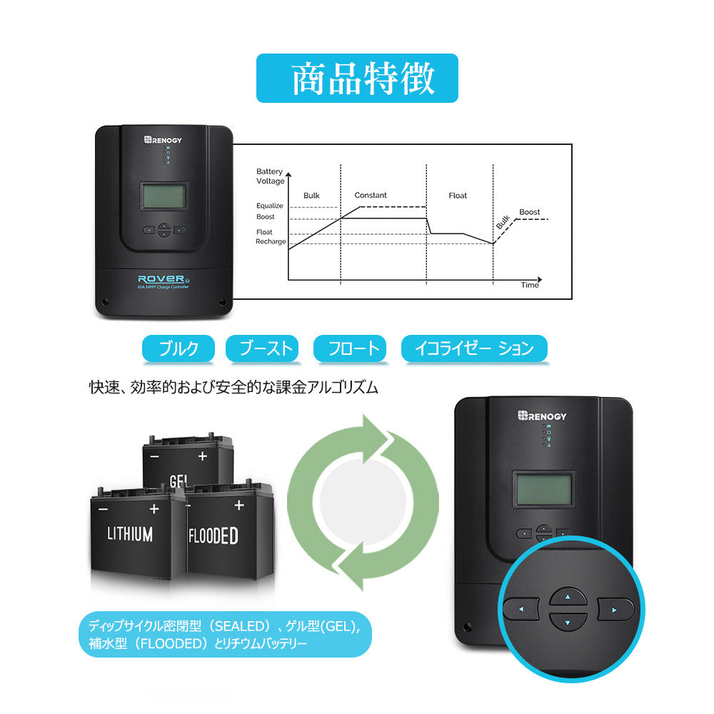 RENOGY MPPT チャージコントローラー60A Rover LIシリーズ