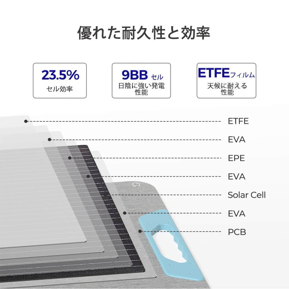 E.FLEXシリーズ 200W 折り畳みポータブルソーラーパネル USBポート付き
