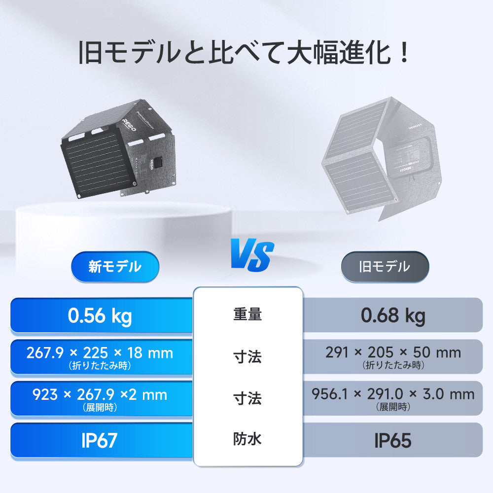 30W 折り畳みポータブルソーラーパネル