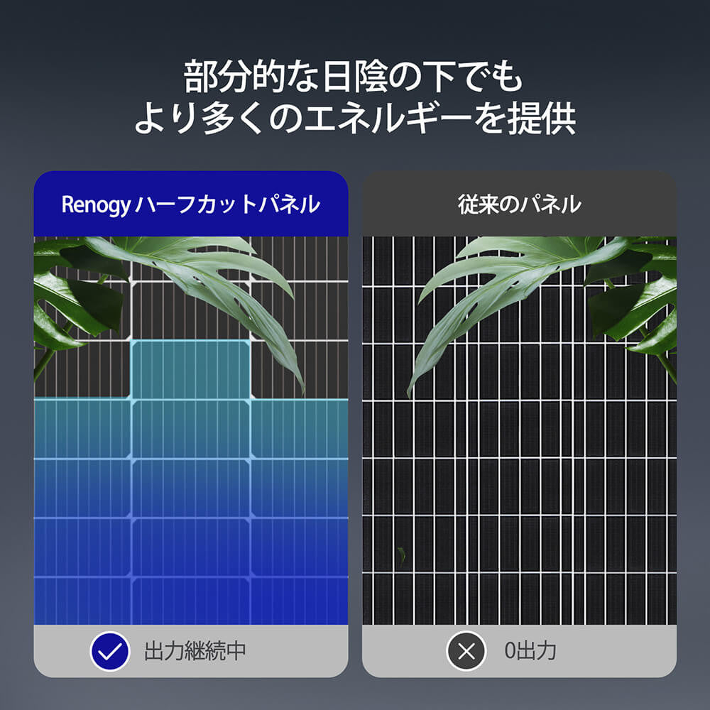 両面ソーラーパネル 115W