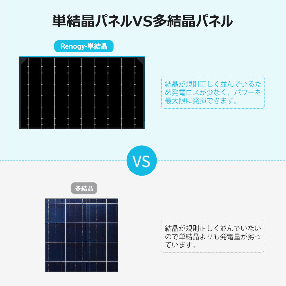 ブラックタイプ フレキシブルソーラーパネル 100W