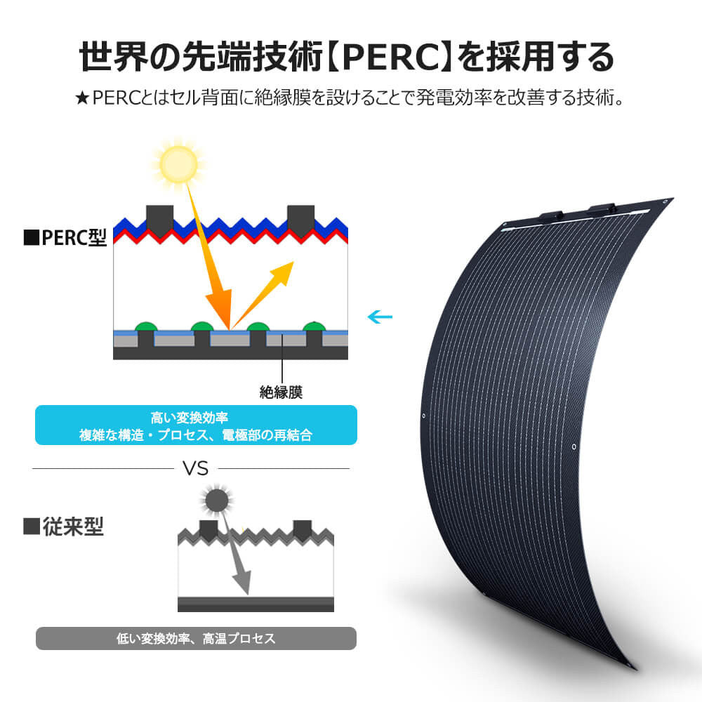 ブラックタイプ フレキシブルソーラーパネル 100W